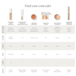Corrector líquido PureMatch de Jane Iredale