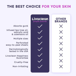 LivaClean 330 CT Parches para granos faciales con ácido salicílico
