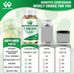 3 paquetes de gomitas de cáñamo orgánico 7,500,000 de alta resistencia