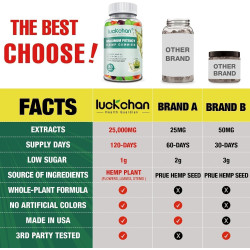 Paquete de 2 gomitas de cáñamo de alta potencia para dormir, dolor, ansiedad