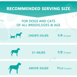 Aceite de cáñamo de máxima potencia para perros y gatos