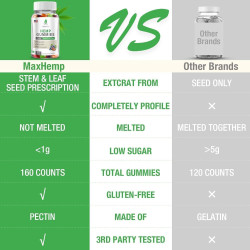 Gomitas de cáñamo para el dolor, el sueño y la ansiedad